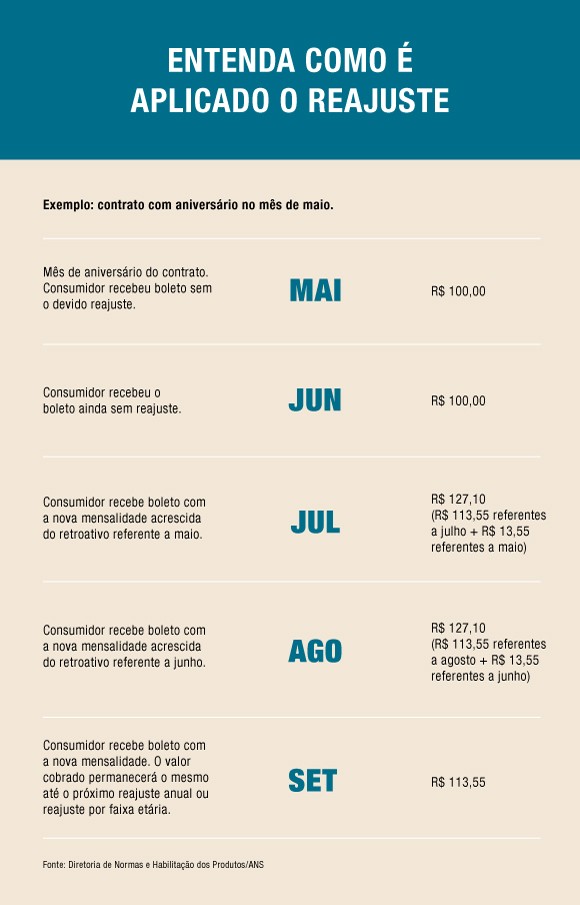 informe_reajuste_2015_1