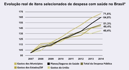 graf_participacao_federal_sus