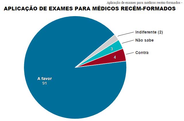 A pesquisa entrevistou 4.060 pessoas acima de 16 anos, entre os dias 1° e 8 de agosto,  em todo o país. A margem de erro é de dois pontos percentuais para cima ou para baixo.