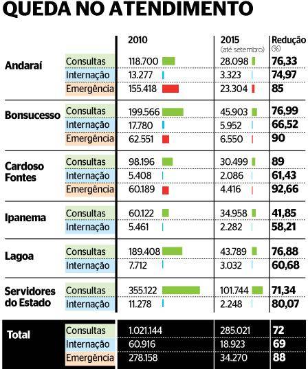 atendimento-hospital-federal-WEB-png