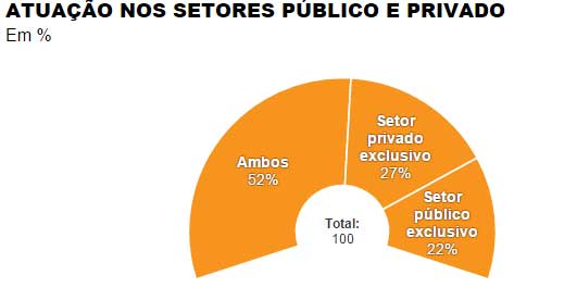 grafico_consultorio_2