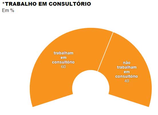 grafico_consultorio_3