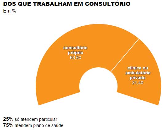 grafico_consultorio_5