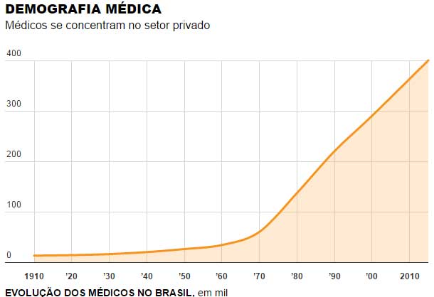 grafico_consultorios