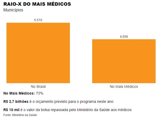 raiox_maismedicos_3