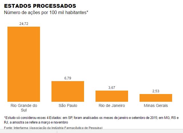 judicializacao