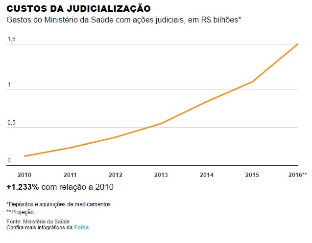 judicializacao_2